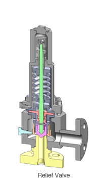 Relief Valve