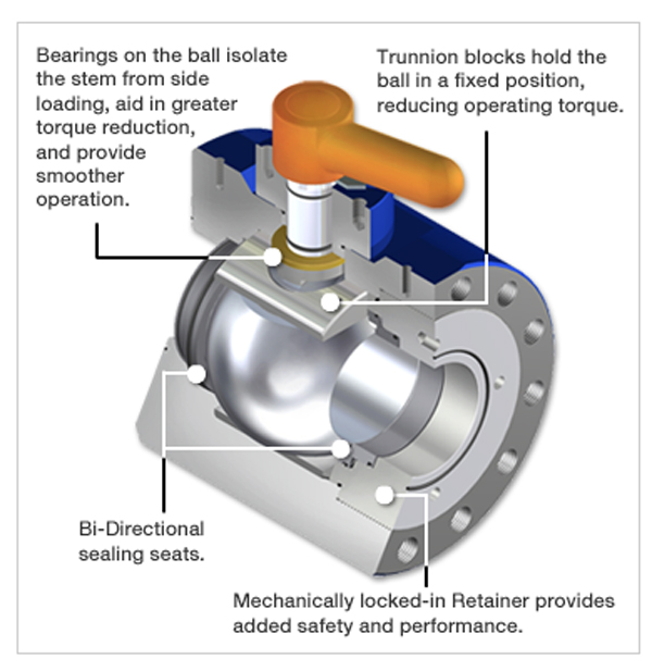 Compact Trunnion Ball Valve